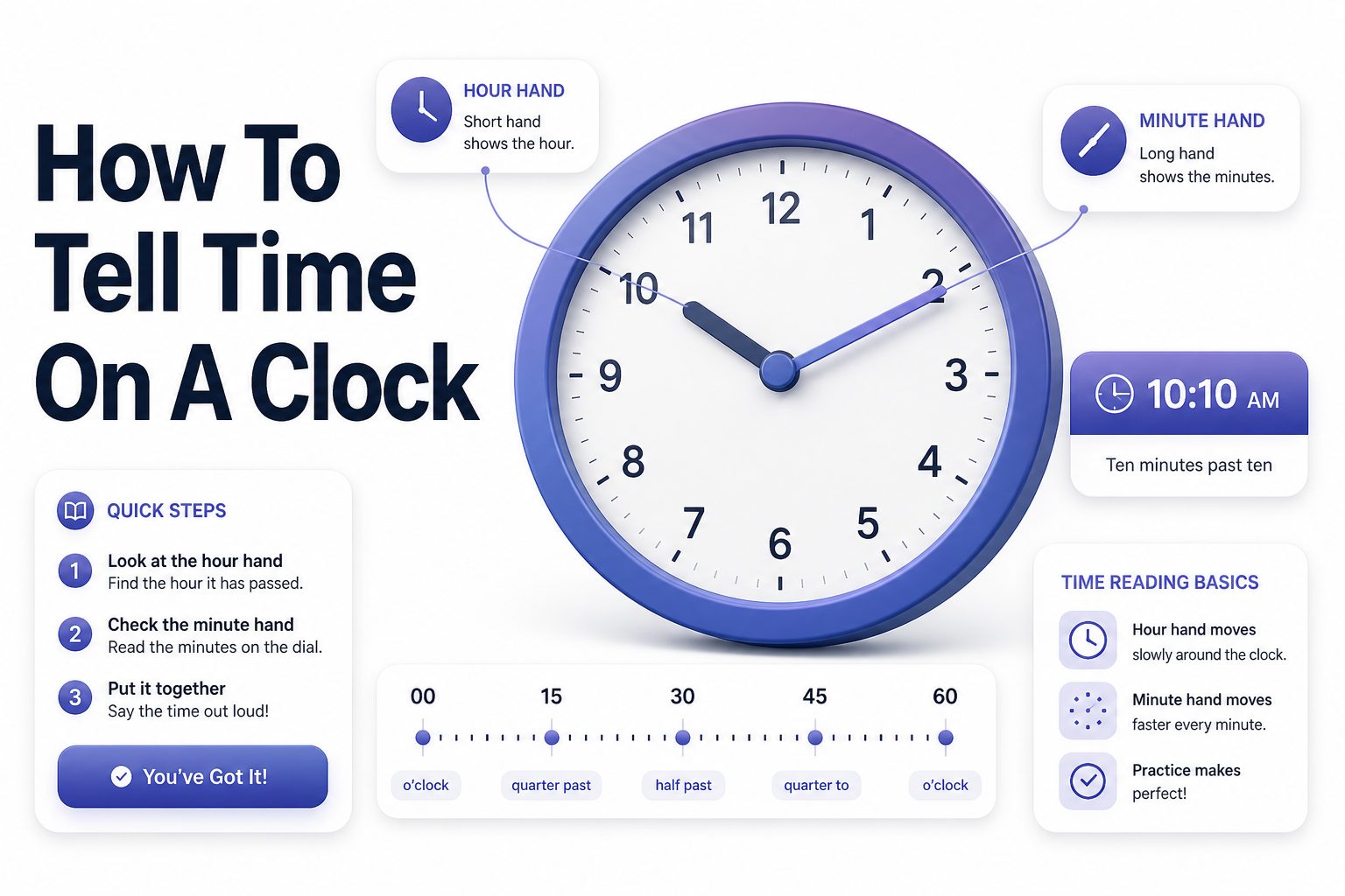 Analog clock face showing hands used to tell the time